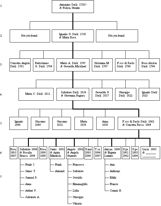 our family tree now